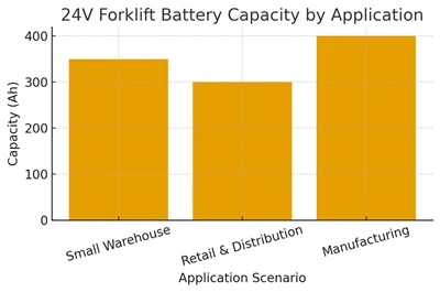 24v lyftara rafhlaða: Bestu valkostirnir fyrir litla rafmagns lyftara (2025 G...